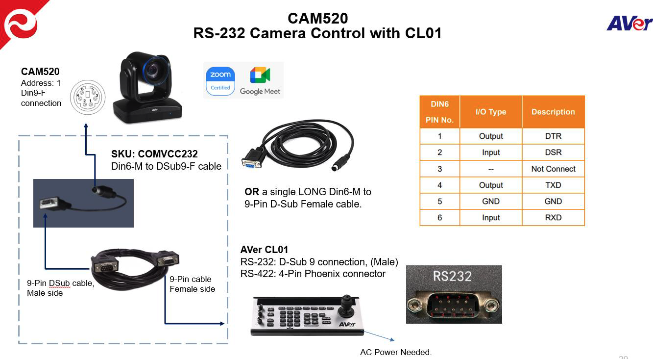 AVer’s Guide To CAM520 & Camera Controlled via RS232 Connection using